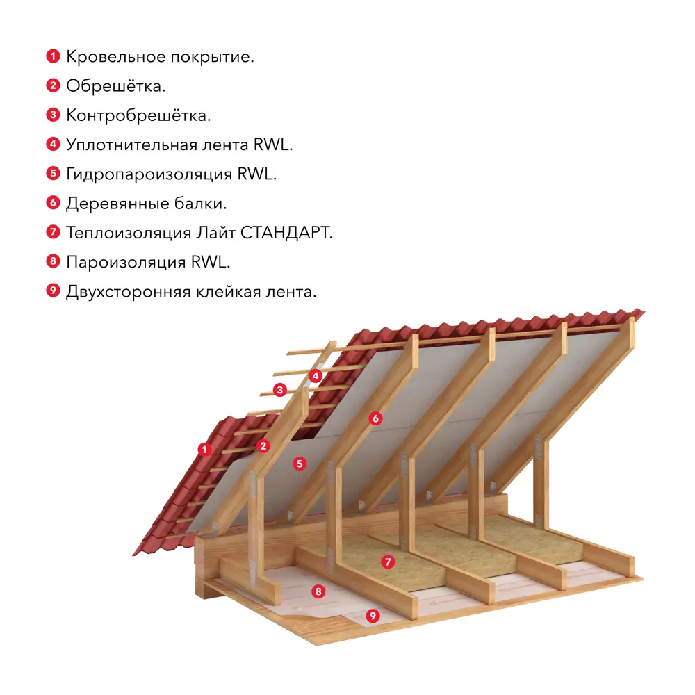 Rockwool Стандарт — минераловатные плиты для эффективного утепления 18722597 STLM-0012192 - Вид №9