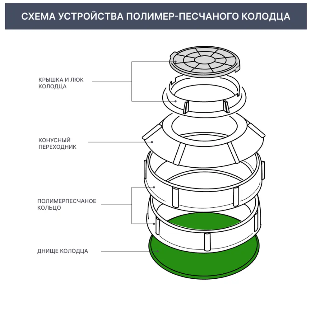 Полимерпесчаное днище колодца 81944573 STLM-2210803 Santreyd  - Вид №3