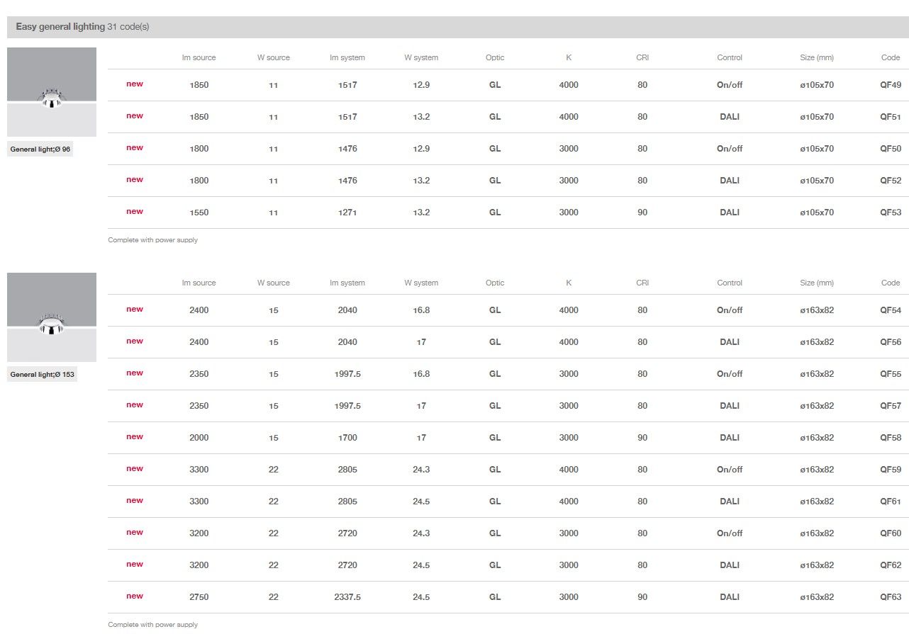 Заливка формы алюминия Сид Downlight iGuzzini ARCH-00022933 - Вид №5