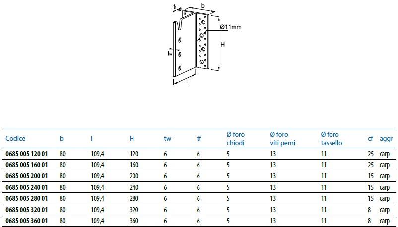 Unifix SWG Невидимое соединение с перфорированным алюминиевым сердечником Fissaggi a scomparsa sun-id-1515670 - Вид №1