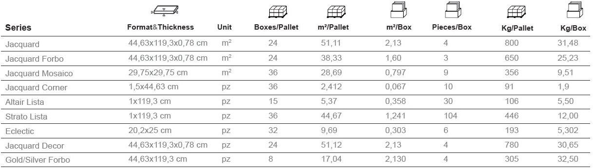 Aparici Белая плитка для стен с эффектом бетона Jacquard sun-id-1382917 - Вид №6