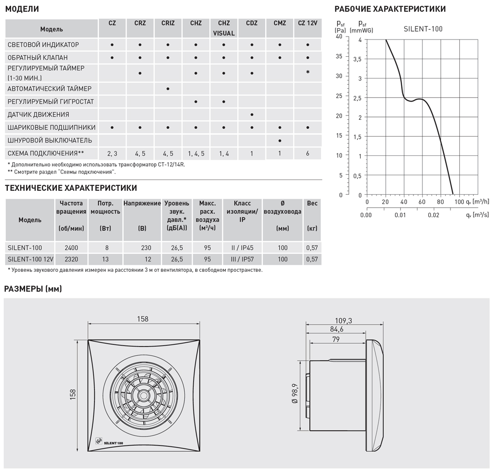 Накладной вентилятор Soler Palau SILENT-100 CZ SILVER 12V 5210423900 - Вид №2
