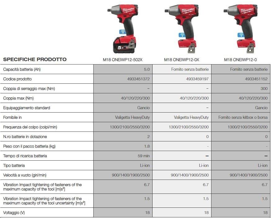 MILWAUKEE Гайковерт на 18 вольт sun-id-1348633 - Вид №1
