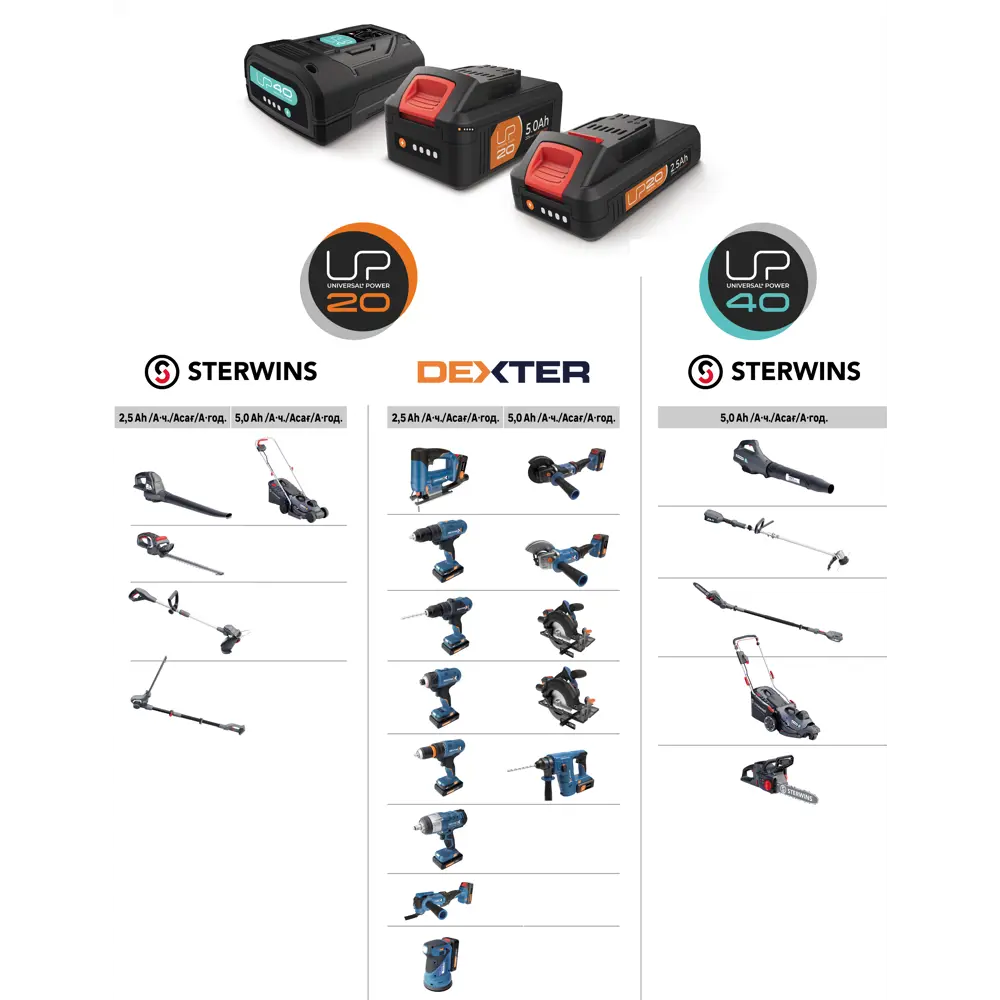 Аккумуляторная газонокосилка STERWINS с бесщеточным двигателем 33 см 82152401 STLM-0020522 - Вид №6