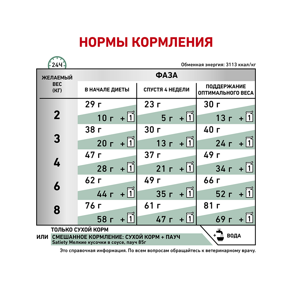 Т0023151 Корм для кошек RC Vet Diet Weight Management CAT34 при ожирении сух. 1,5кг ROYAL CANIN  - Вид №6