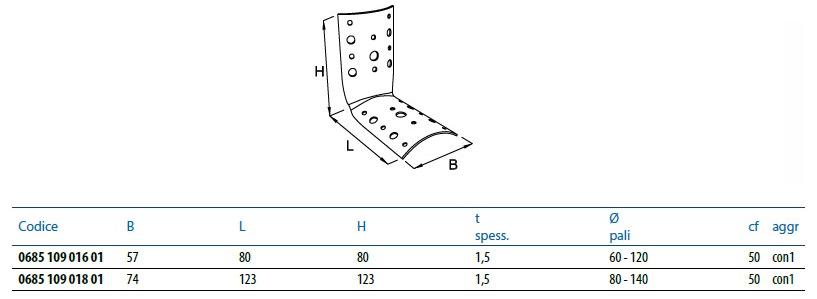 Unifix SWG Угловая пластина для круглых опор из оцинкованной стали Recinzioni sun-id-1434322 - Вид №1