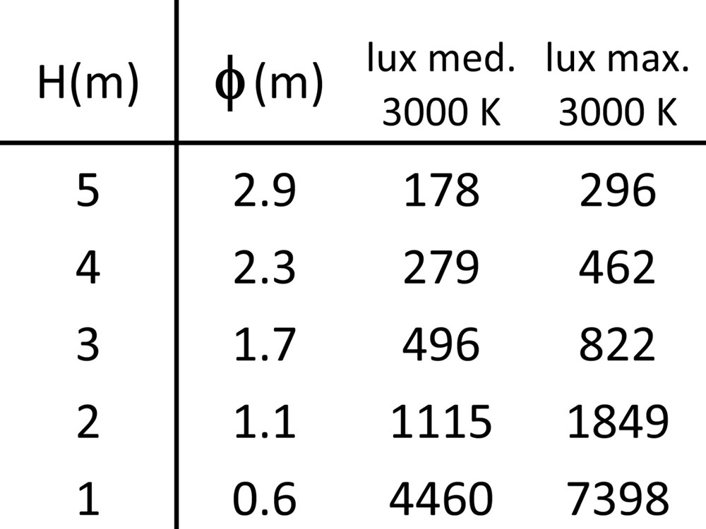 Stelo 3S 900 Ghidini Stelo S .01 Белый (Матовый)  - Вид №6