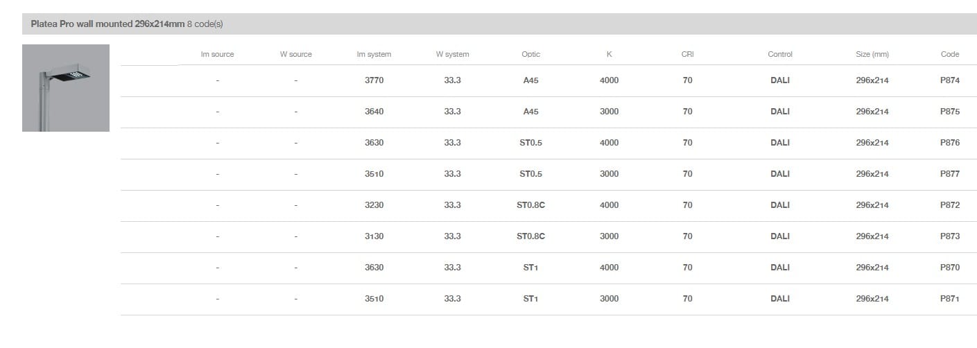 Настенный литой алюминиевый светодиодный уличный фонарь iGuzzini Platea Pro ARCH-00064787 - Вид №9