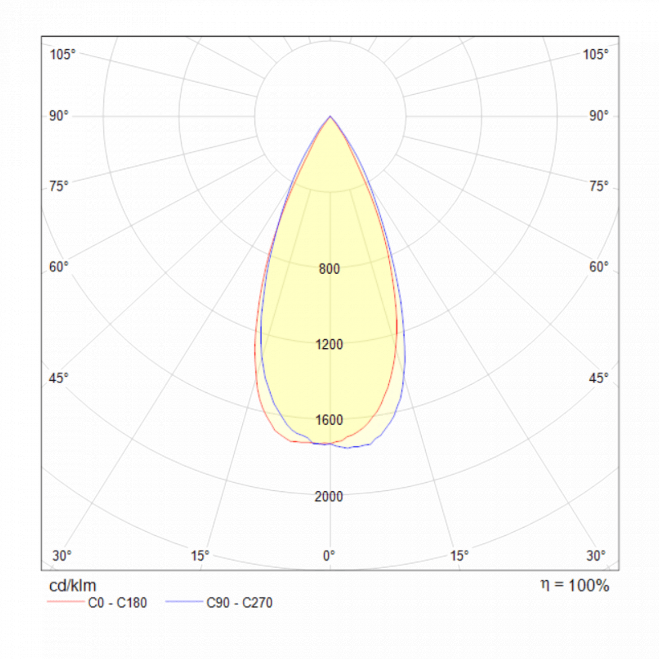 Встраиваемый спот белый Technical Yin DL034 TECHNICAL DOWNLIGHT 00-3957203 Белый  - Вид №4