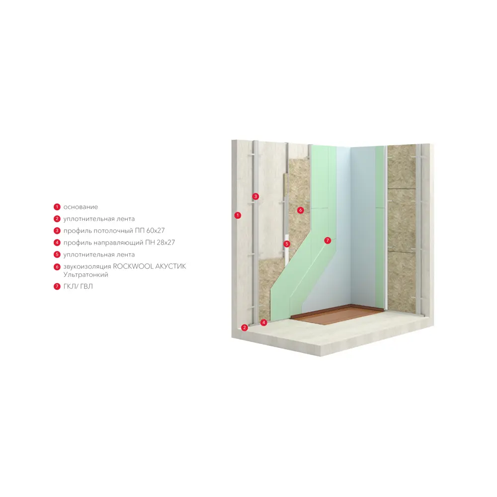 Rockwool Акустик ультратонкий — звукоизоляция стен и потолков 81980505 STLM-1016341 - Вид №5