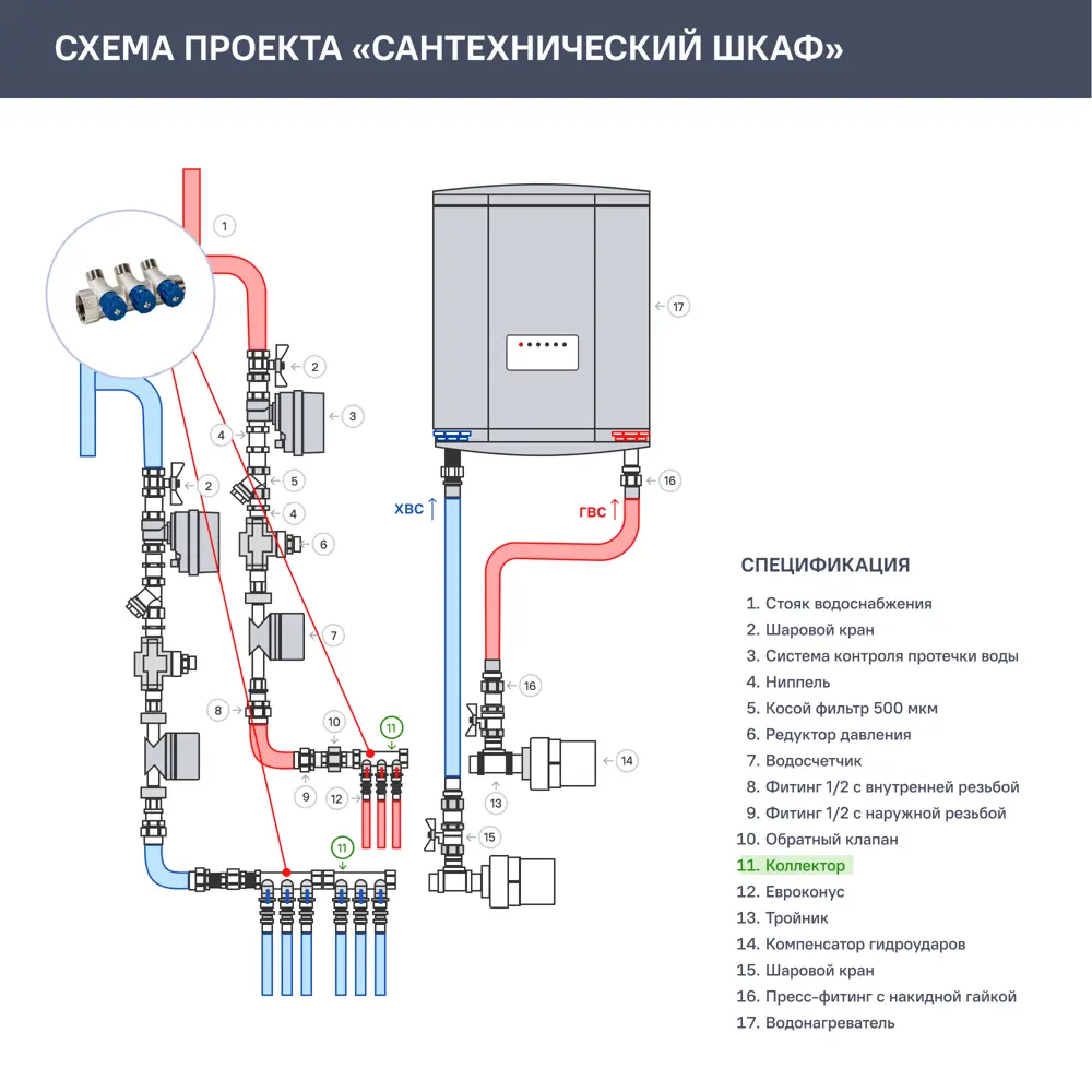 Коллектор с регулирующими вентилями и наружной резьбой Valtec на 3 выхода, 1"x1/2" VTc.560.N.0603 10490381 STLM-2207419  - Вид №2