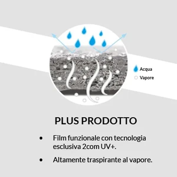 Паровая мембрана с высокой воздухопроницаемостью ONDULINE ITALIA ONDUTISS ARCH-00075585 - Вид №2