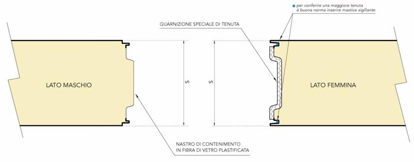 Marcegaglia Двойные панели для промышленных холодильников sun-id-1439651 - Вид №3