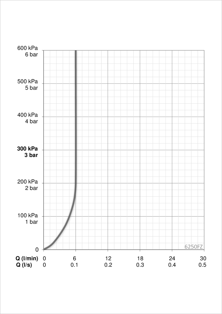 Oras 6250FZ Смеситель для умывальника, 6 V, Bluetooth 6250FZ Electra Хром  - Вид №3