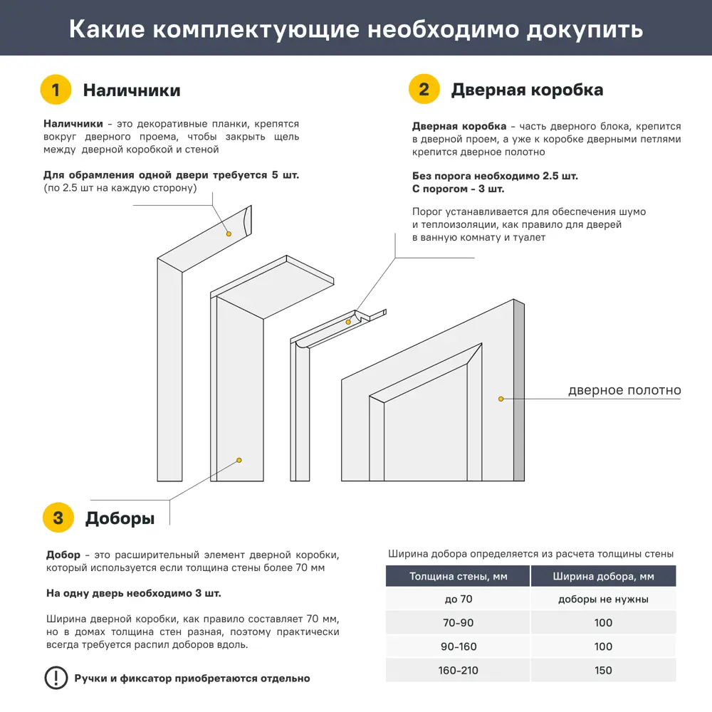 Дверь межкомнатная глухая Рива 80x200 см эмаль белый с замком 82345014 STLM-2109884 ПРИНЦИП  - Вид №12