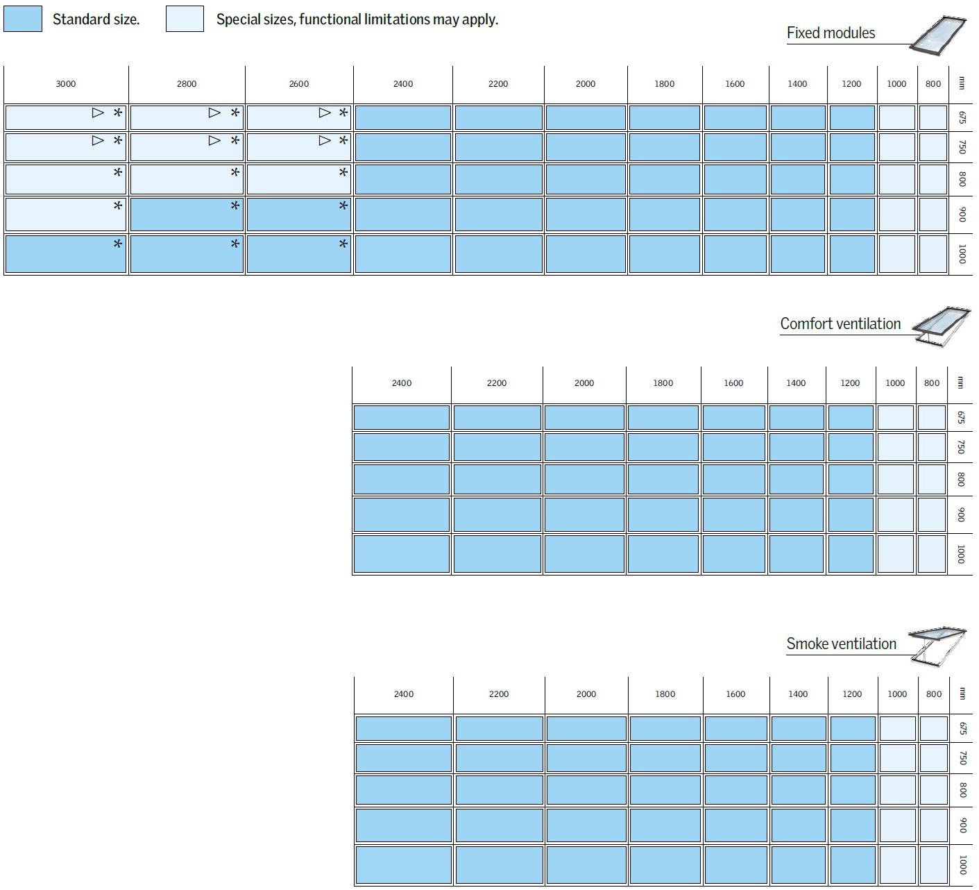Velux Commercial Мансардное окно из стали и стекла Modular skylights system sun-id-1360941 - Вид №7