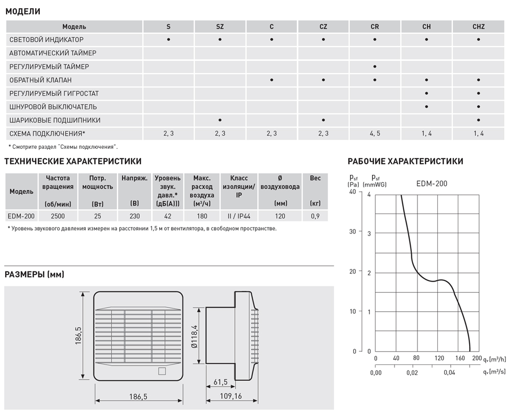 Накладной вентилятор Soler Palau EDM-200 SZ edm13786 - Вид №1