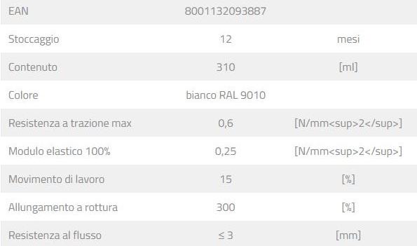 fischer italia Акриловый герметик  9388  - Вид №3