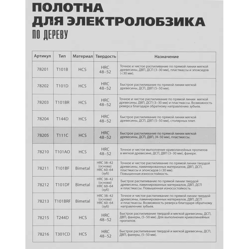 Пилка для лобзика по дереву Matrix T111C быстрый рез, 3 шт. 84865349 STLM-2152176  - Вид №4