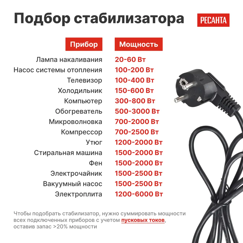 Стабилизатор напряжения Ресанта АСН-5 РС 5 кВт STLM-2191461 - Вид №5