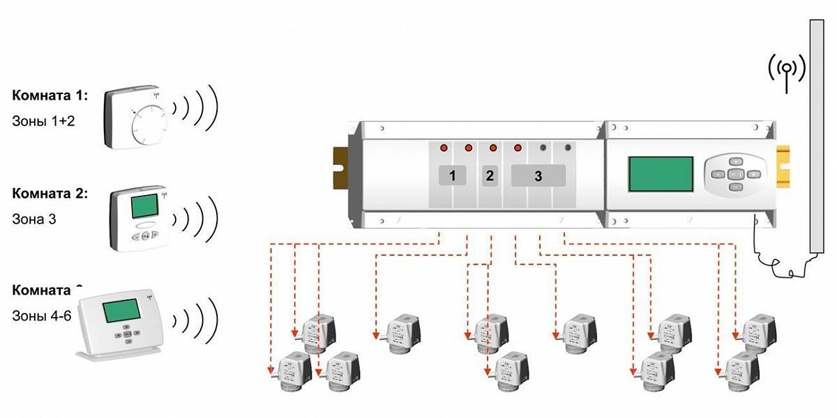 Радиотермостат комнатный WATTS WFHT-RF LCD (5-30'С, 433 МГц) с ЖК-дисплеем 10021132 - Вид №4