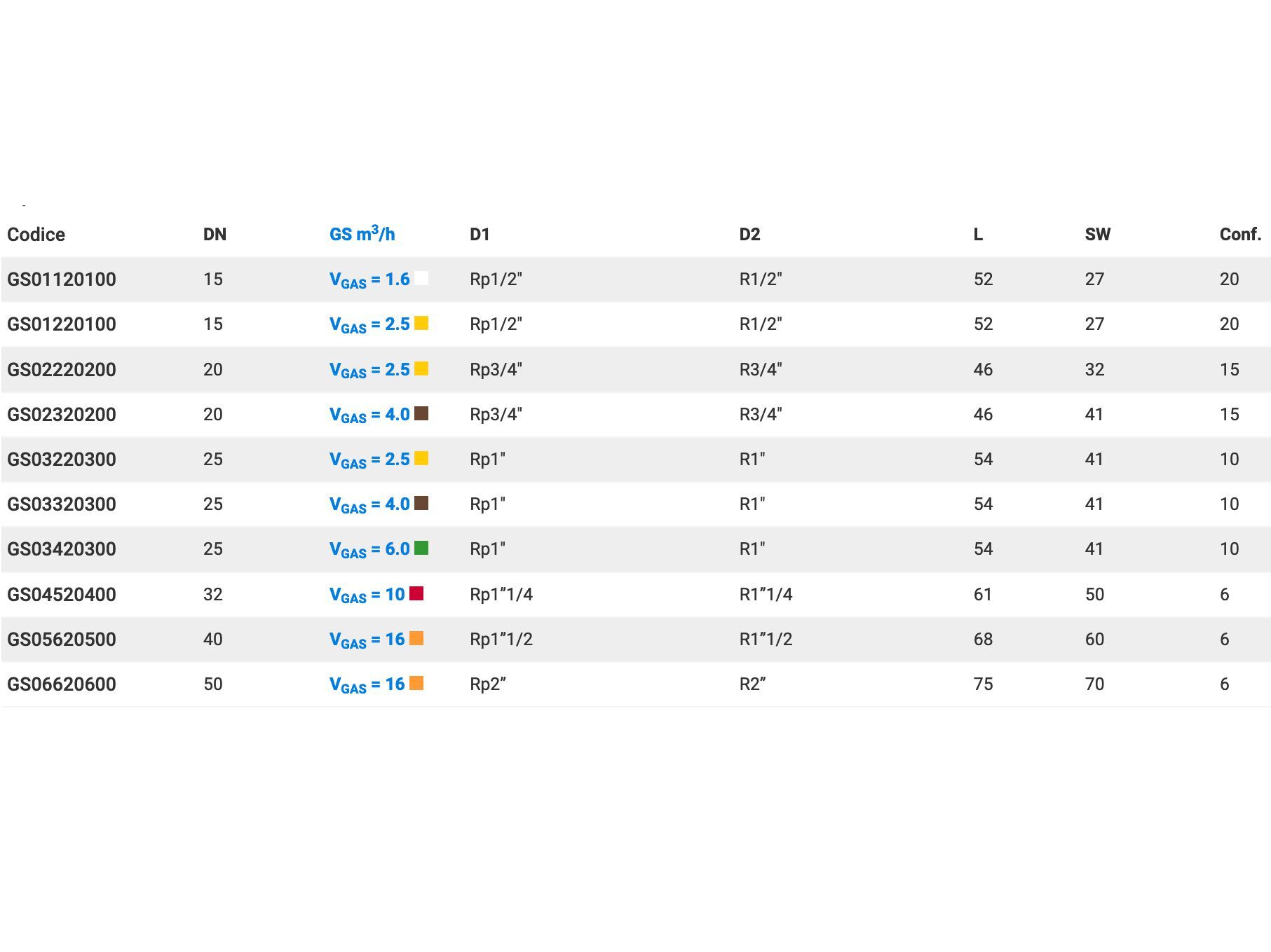 Соединение GST® версия с внутренней / наружной резьбой TECO ARCH-00148906 - Вид №2
