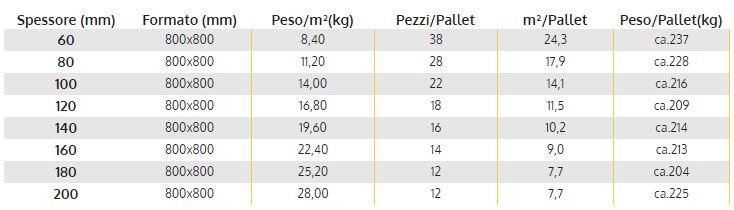 BetonWood Древесноволокнистые панели для экстерьеров полов, крыш Fibertherm sun-id-1385636 - Вид №1
