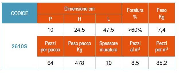 Fornaci Laterizi Danesi Кирпичный блок Normablok più 2610s - Вид №1