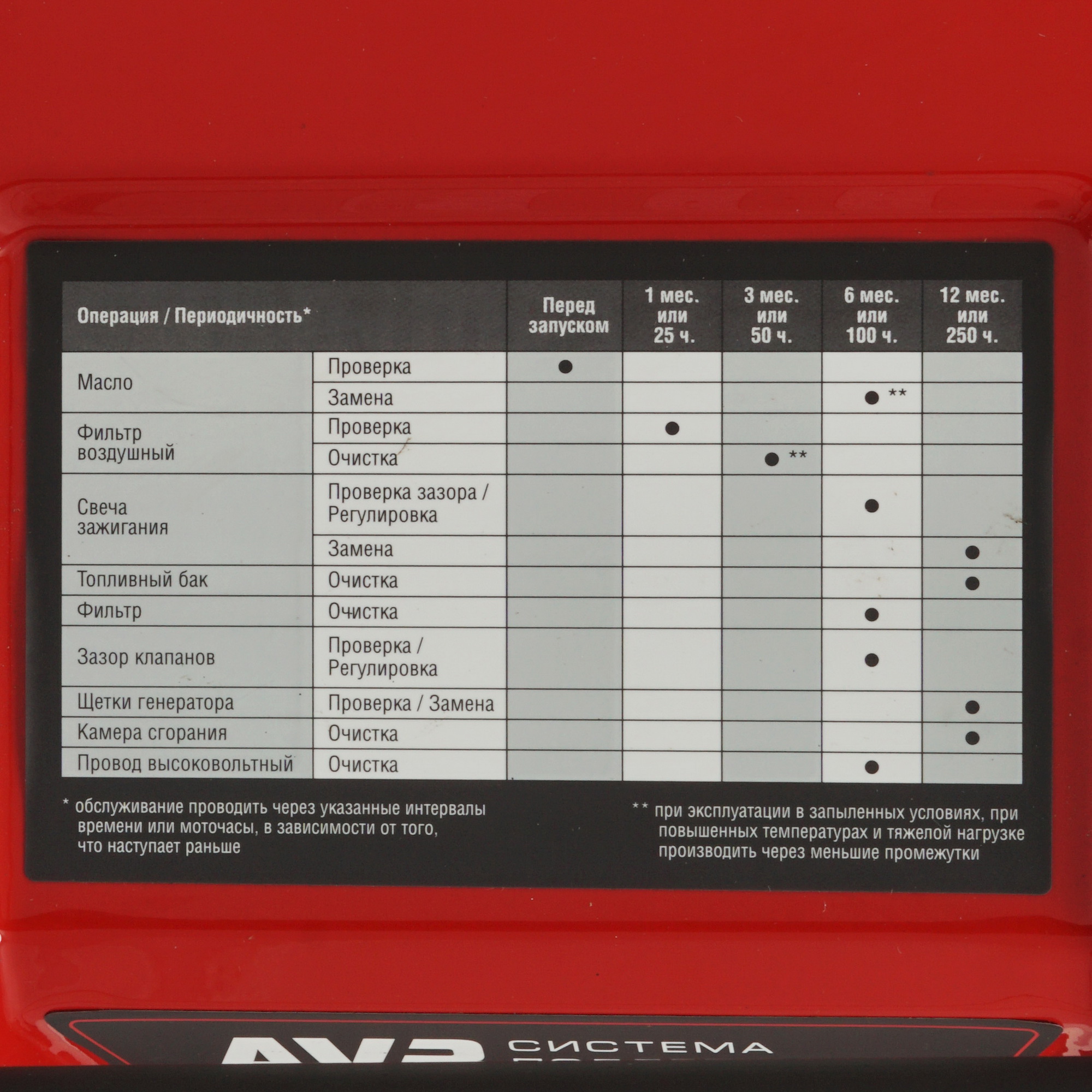Электрогенератор   бензиновый Зубр СБ-2200 5307696 STDN-0019964 - Вид №8