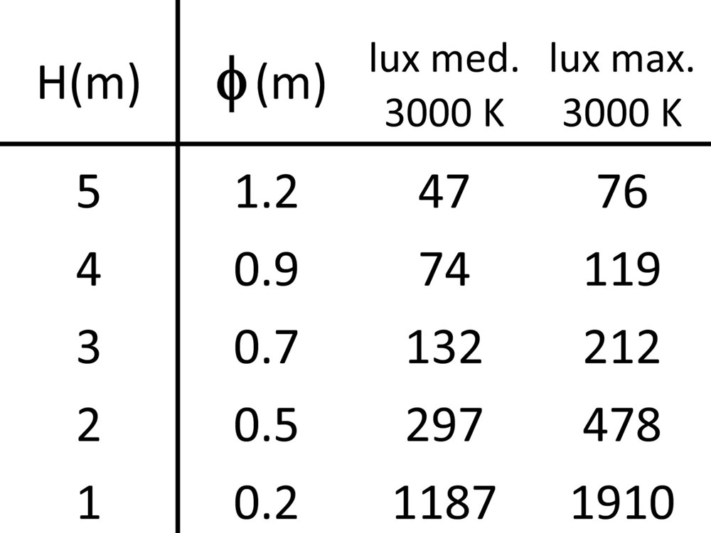 Occhio Spot Ghidini Occhio Spot .05 Темно-Cерый (Матовый)  - Вид №3