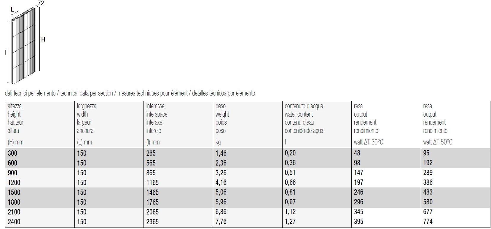 K8 Radiatori Отдельно стоящий панельный радиатор Bamboo sun-id-1411848 - Вид №2