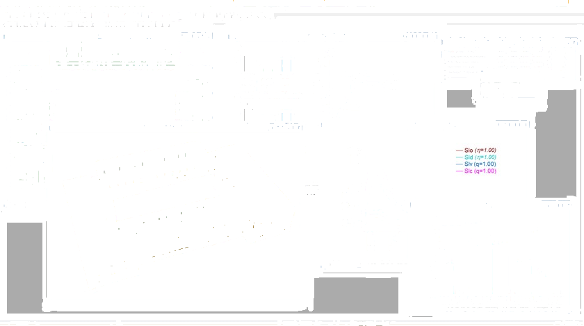 NEWSOFT Проектирование и проверка каменных построек sun-id-1345208 - Вид №1