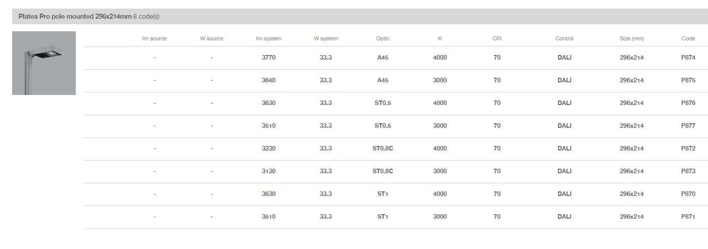 Светодиодная головка полюса iGuzzini Platea Pro ARCH-00136851 - Вид №8