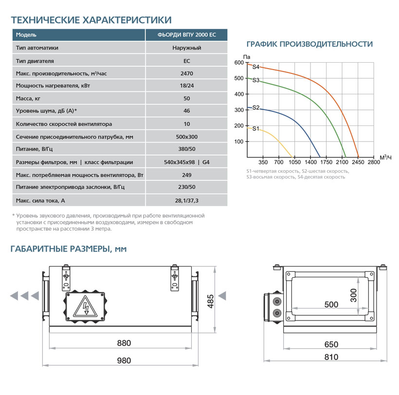 Приточная установка ФЬОРДИ ВПУ-2000 EC-24-380-3-GTC vpu11563 - Вид №2