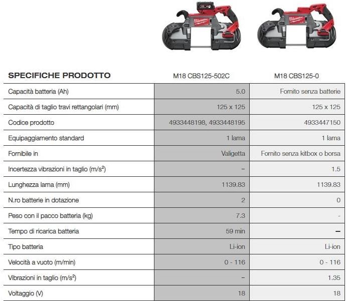 MILWAUKEE Теперь настроение sun-id-1379750 - Вид №1