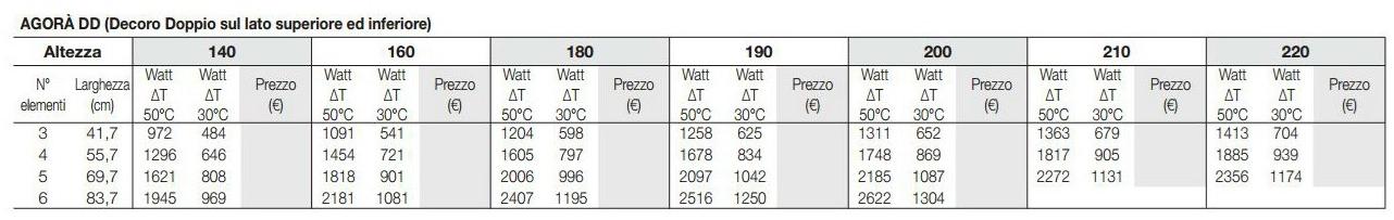 Tubes Radiatori Настенный радиатор Elements Dd - Вид №7