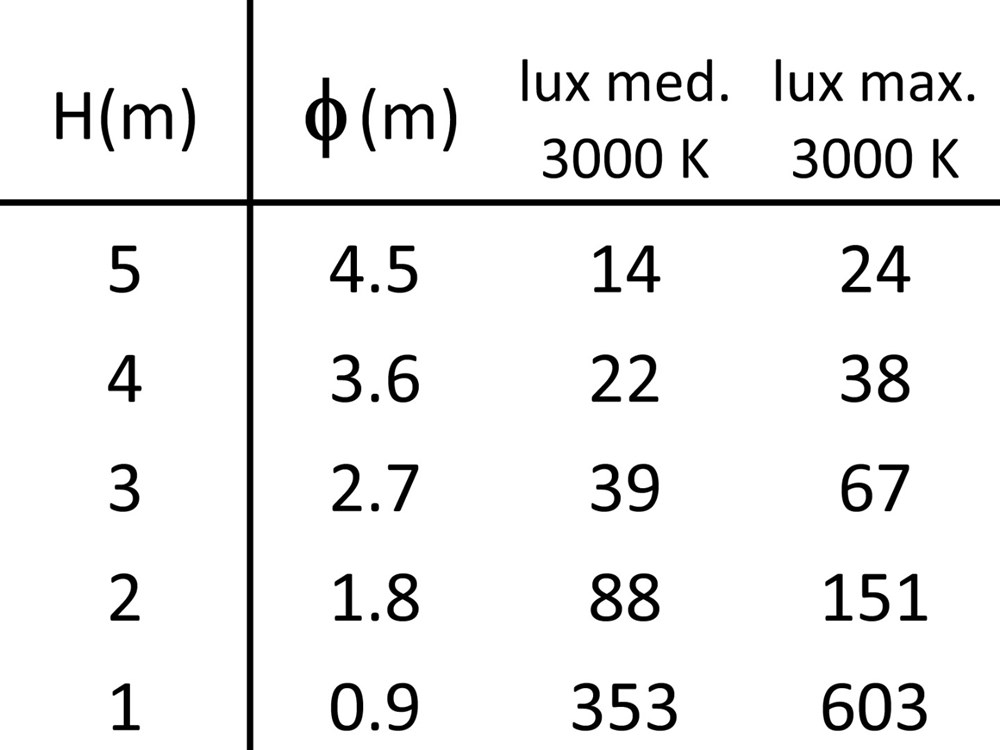 Comfort Dark RD Frame Ghidini Comfort Dark RD .01 Белый (Матовый)  - Вид №4