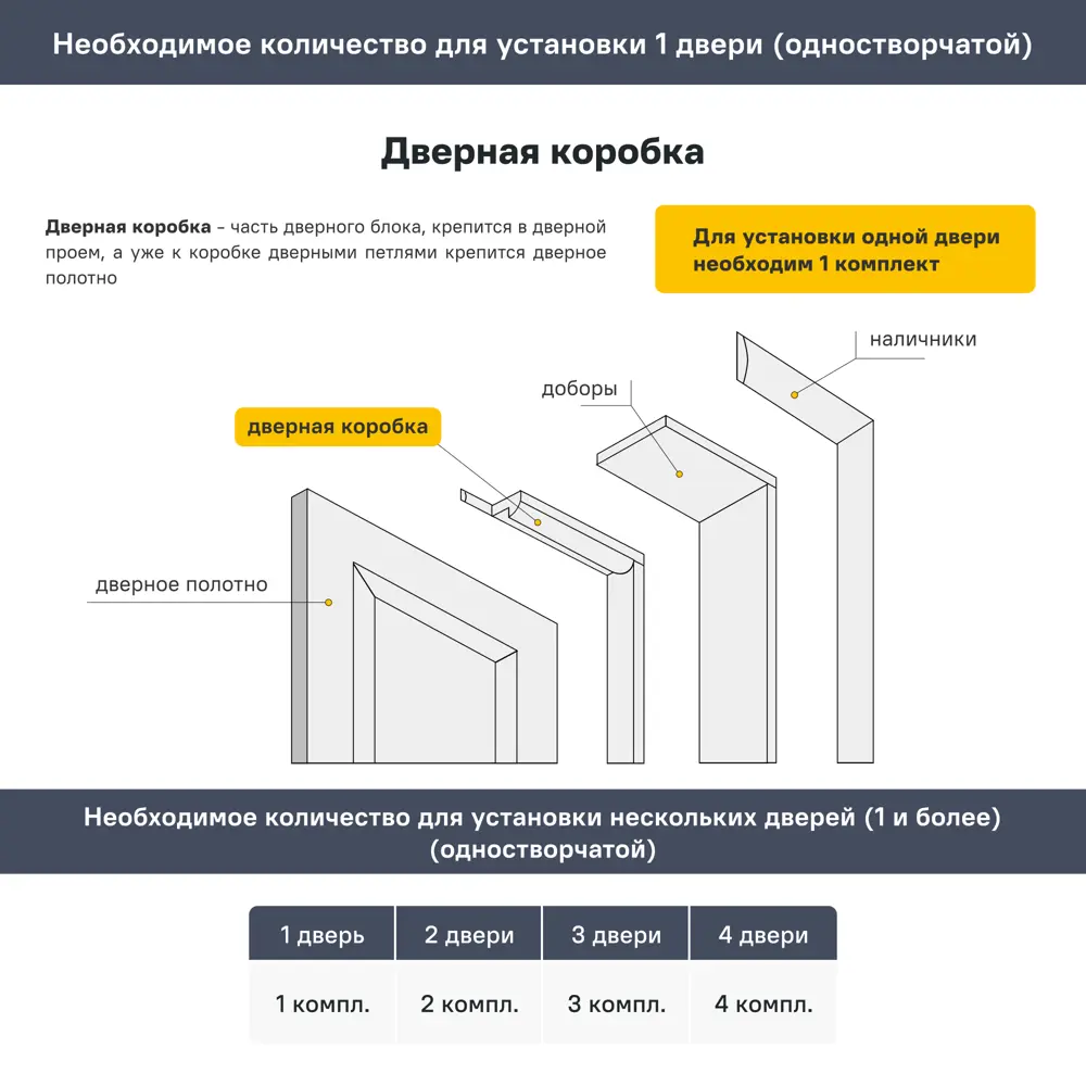 Дверная коробка твинвуд 2100x74 мм с уплотнителем эмаль цвет белый (комплект 2.5 шт.) BELWOODDOORS STLM-2116159 - Вид №4