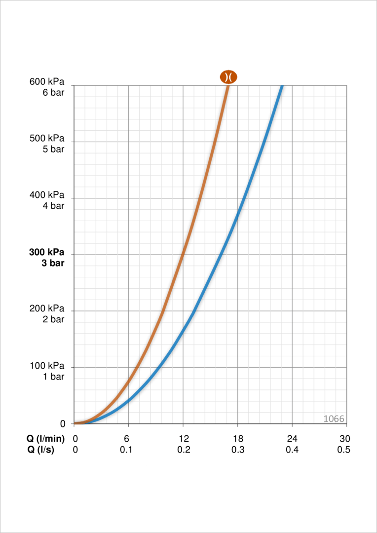 Oras 1066 Cмеситель для душа с душевым комплектом 1066 Safira Хром  - Вид №3