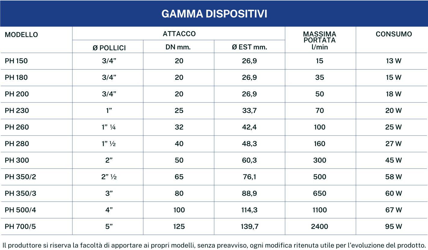 Очистка питьевой воды без обслуживания PHYSICO® ARCH-00136720 - Вид №2