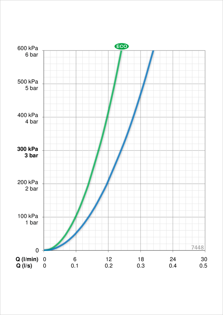 Oras 7448 Cмеситель для душа с душевым комплектом 7448 Nova Хром  - Вид №3