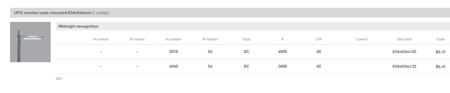 Алюминиевая головка полюса Сид заливки формы iGuzzini ARCH-00141988 - Вид №8