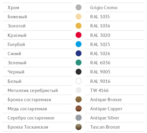Полотенцесушитель Вид 51 шнурового типа  Margroid ST-MRG1830 Santreyd  - Вид №3