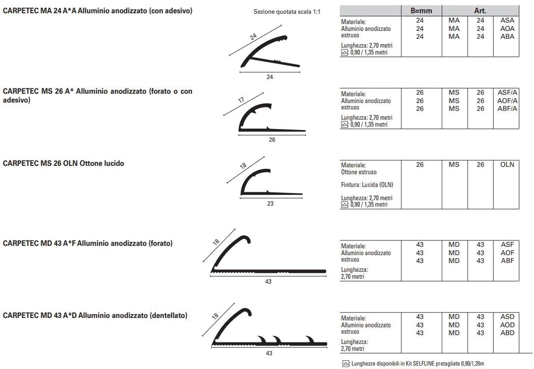 PROFILITEC Carpetec sun-id-1411164 - Вид №1