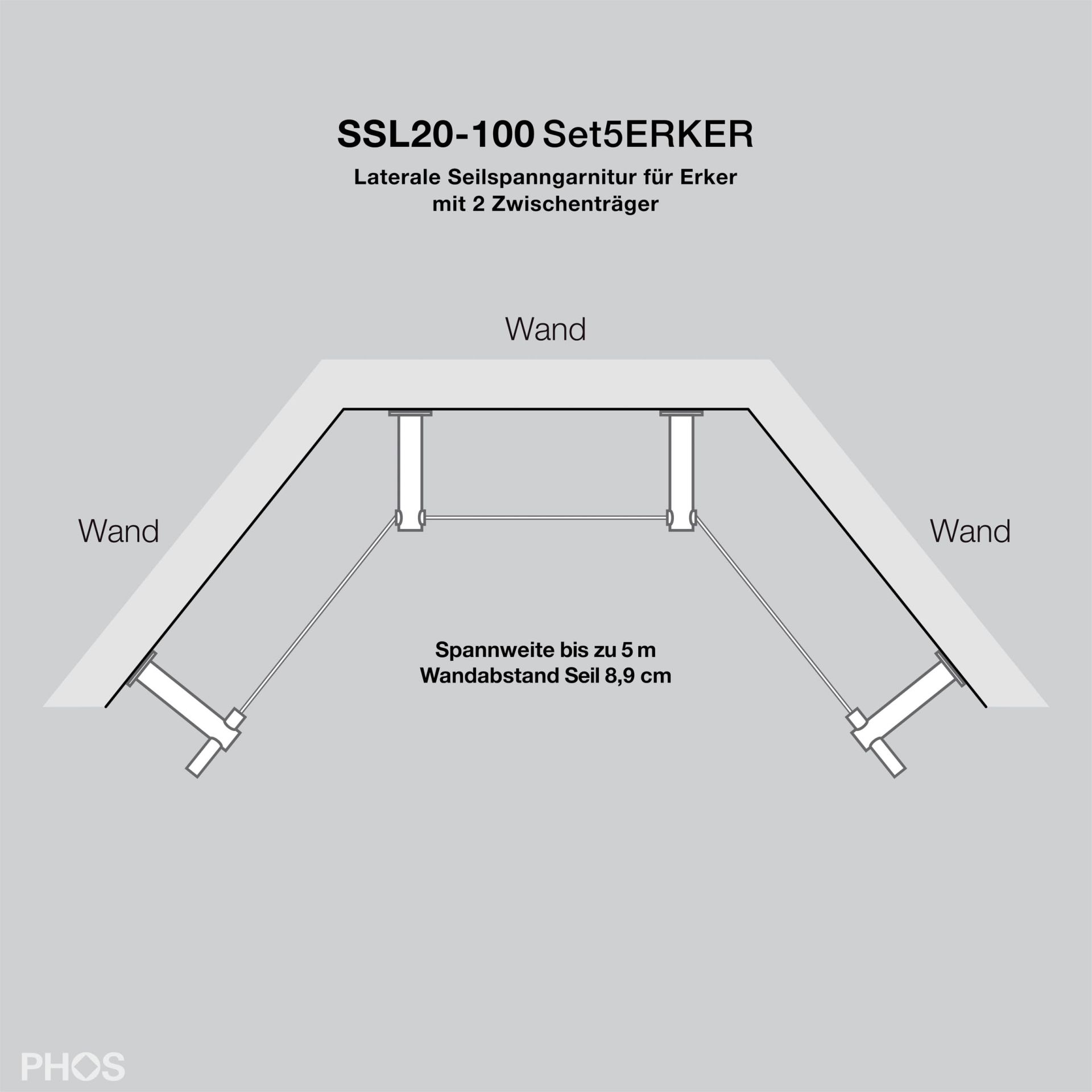 SSL20-100Set5ERKER Система бокового натяжения троса для эркеров до 5 метров, большое расстояние от стены или потолка PHOS  - Вид №3