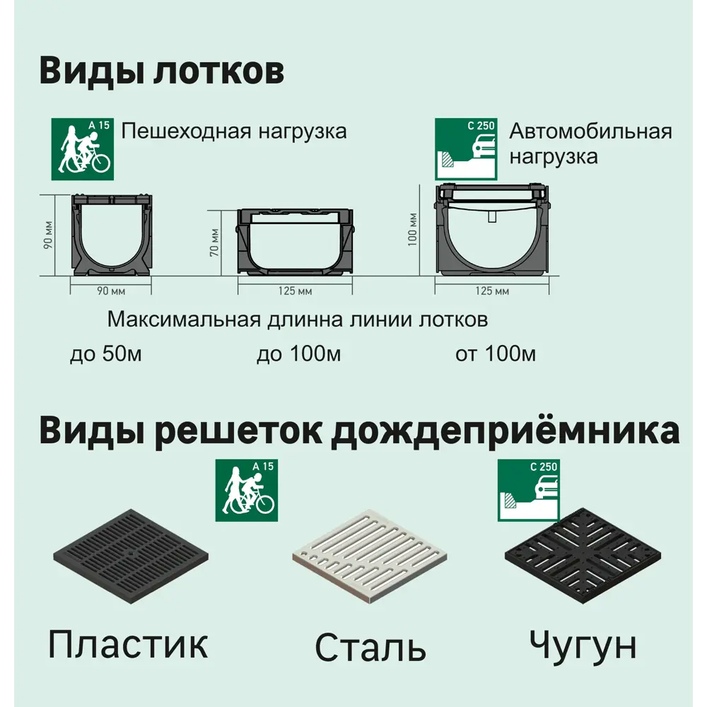 Лоток пластиковый с пластиковой решёткой 1000х115х95 мм GIDROLICA STLM-2103200 - Вид №6