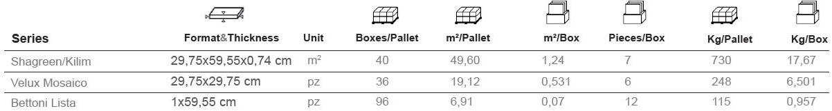 Aparici Пол из керамогранита с эффектом ткани Kilim sun-id-1482686 - Вид №9