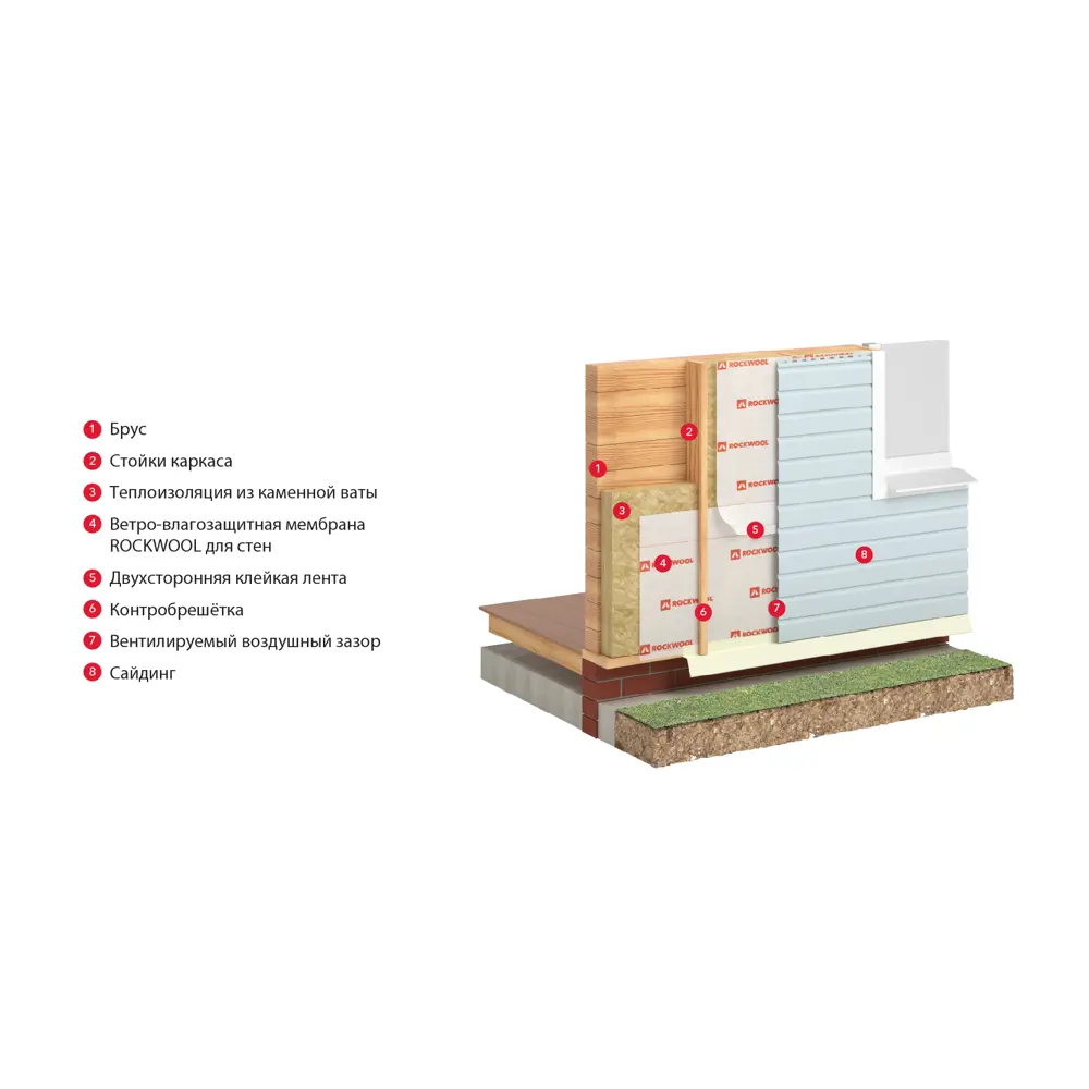 Rockwool — профессиональная ветрозащитная мембрана для стеновых конструкций 84253120 STLM-0047506 - Вид №2