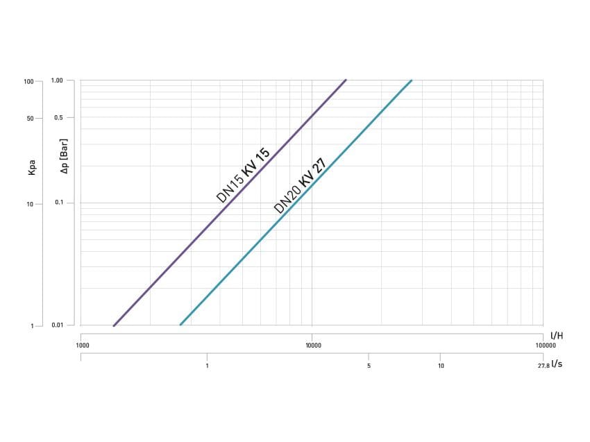 Моторизованный шаровой кран "Top Entry", прямая версия Fastec-F / M TECO T4E ARCH-00152105 - Вид №1