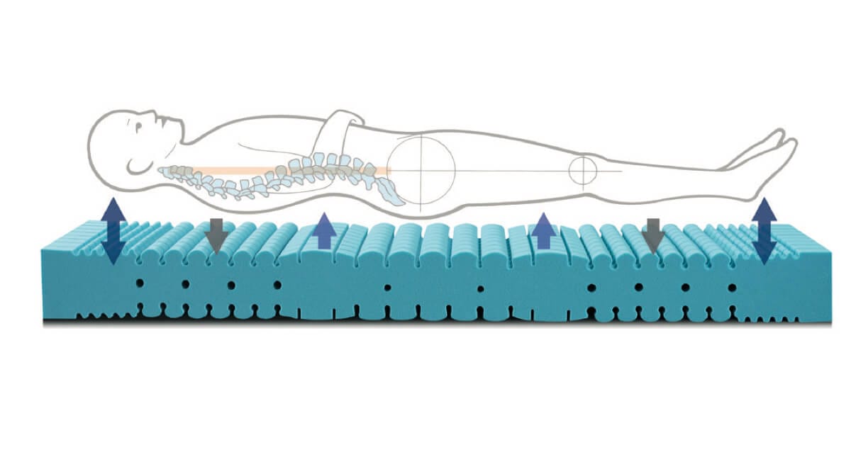 Гипоаллергенный и съемный органический соевый матрас Manifattura Falomo KUSCHELMED® ARCH-00054420 - Вид №3